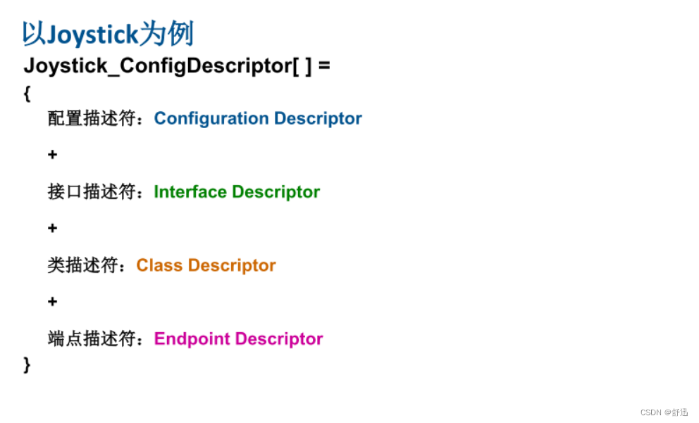 Linux·usb协议_linux usb device nt98566-CSDN博客 image.
