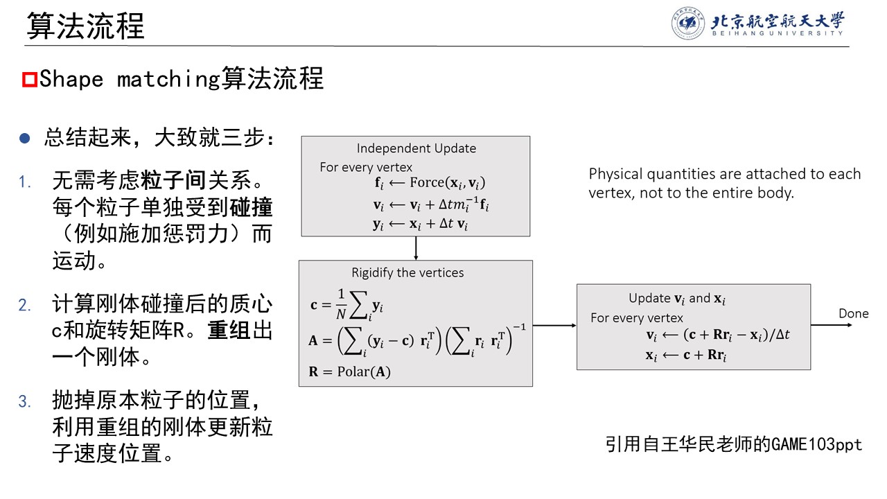 【物理模拟】最简单的shape matching的原理与实践-CSDN博客