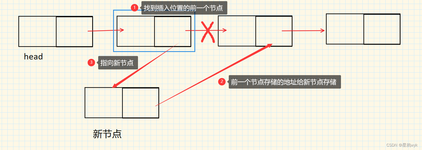 【数据结构】单链表