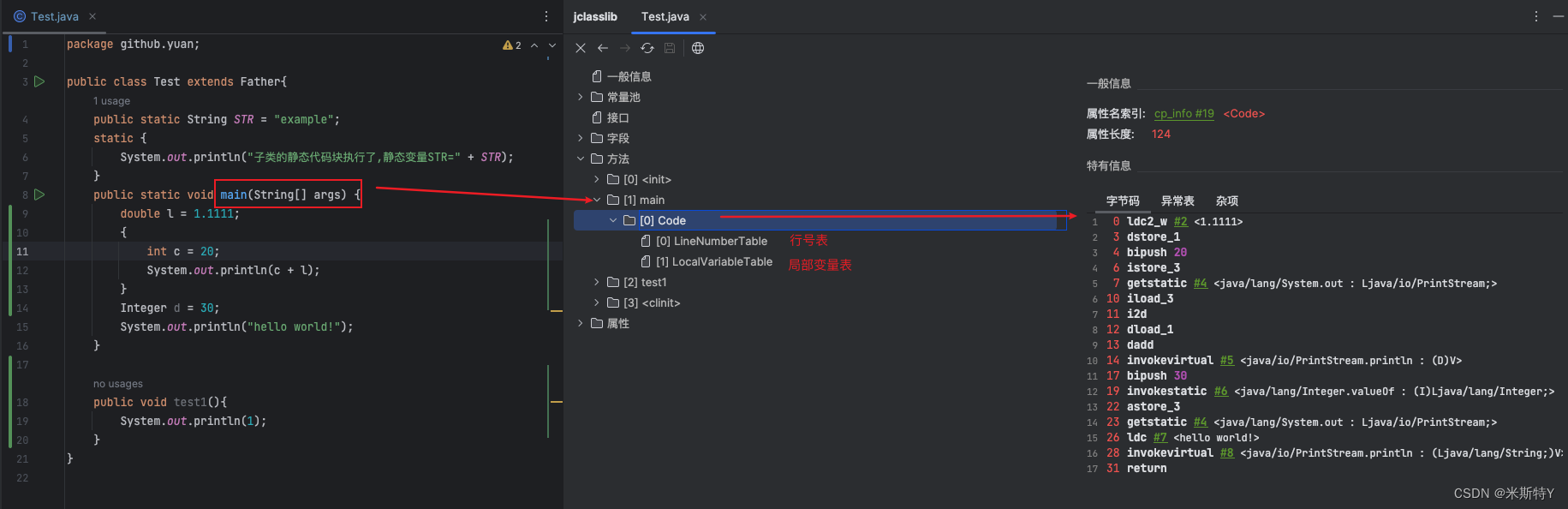 方法内部结构