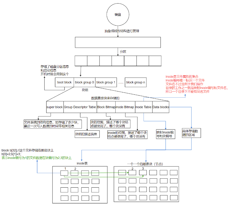 请添加图片描述