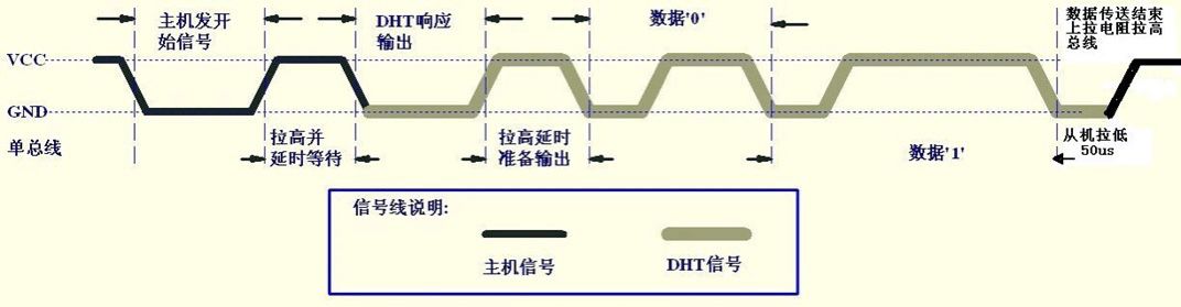 基于stm32的太空人温湿度时钟项目——DHT11（HAL库）