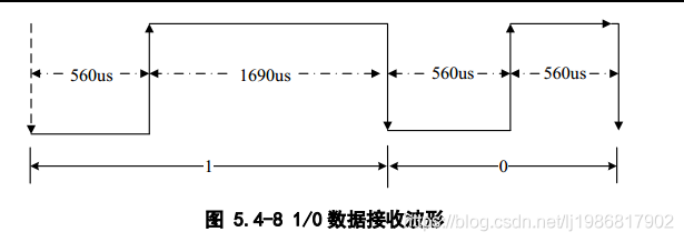 [外链图片转存失败,源站可能有防盗链机制,建议将图片保存下来直接上传(img-0CyZMMIi-1628512535499)(img/blog_img/fpga/image-20210809200604133.png)]