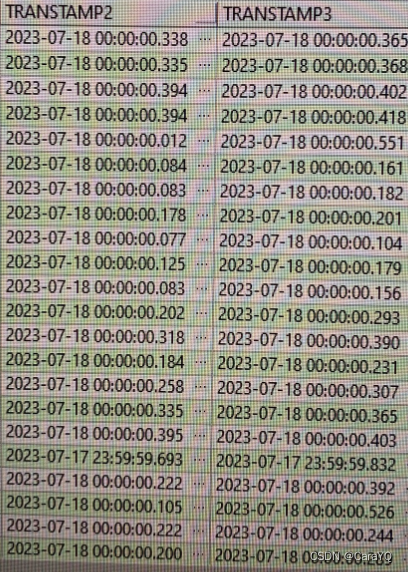 【SQL】-【计算两个varchar类型的timestamp的毫秒差】