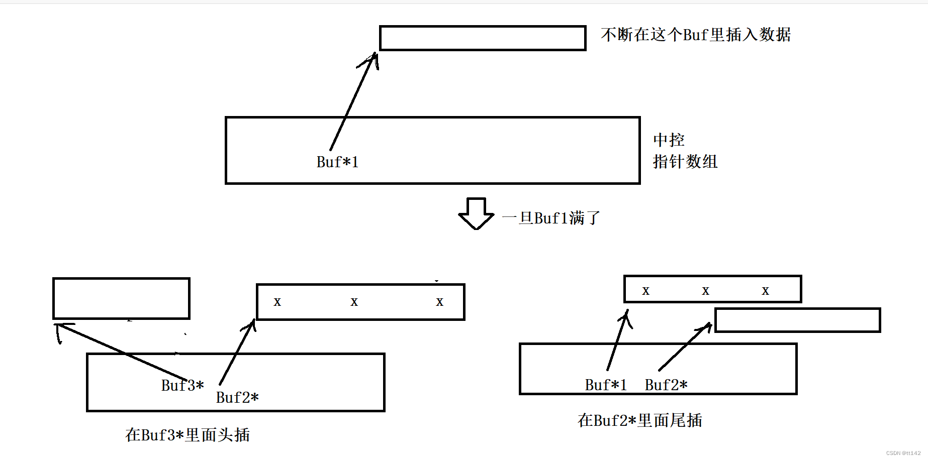 【C++】栈和队列（stackqueue）介绍，实现，oj