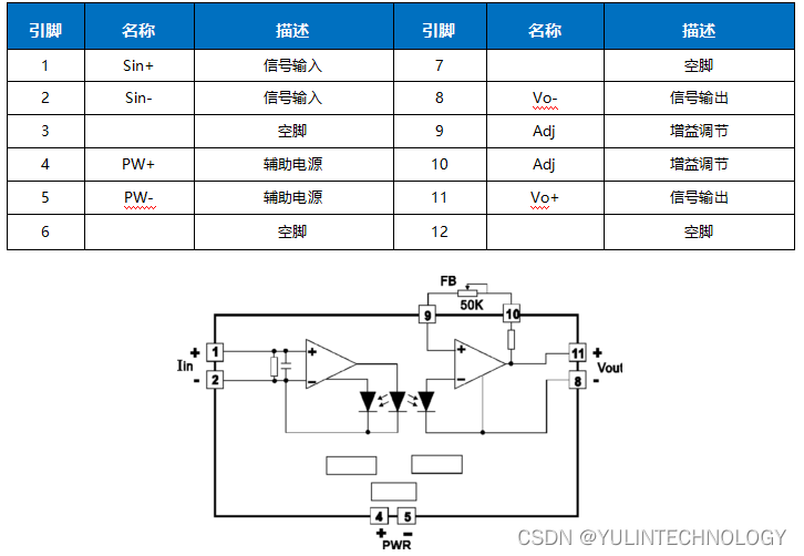 IPO OC 系列模拟信号隔离转换模块0-1mA /0-10mA/0-20mA/ 4-20mA/0-75mV/0-2.5V/0-5V/0-10V