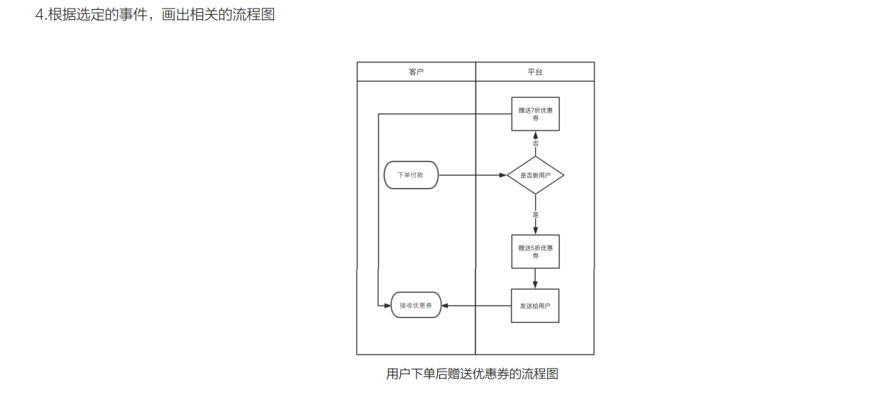 【需求输出】流程图输出