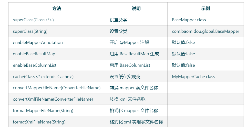 MyBaitsPlus---MP代码生成器使用指南_mybatis plus代码生成器 templateconfig-CSDN博客