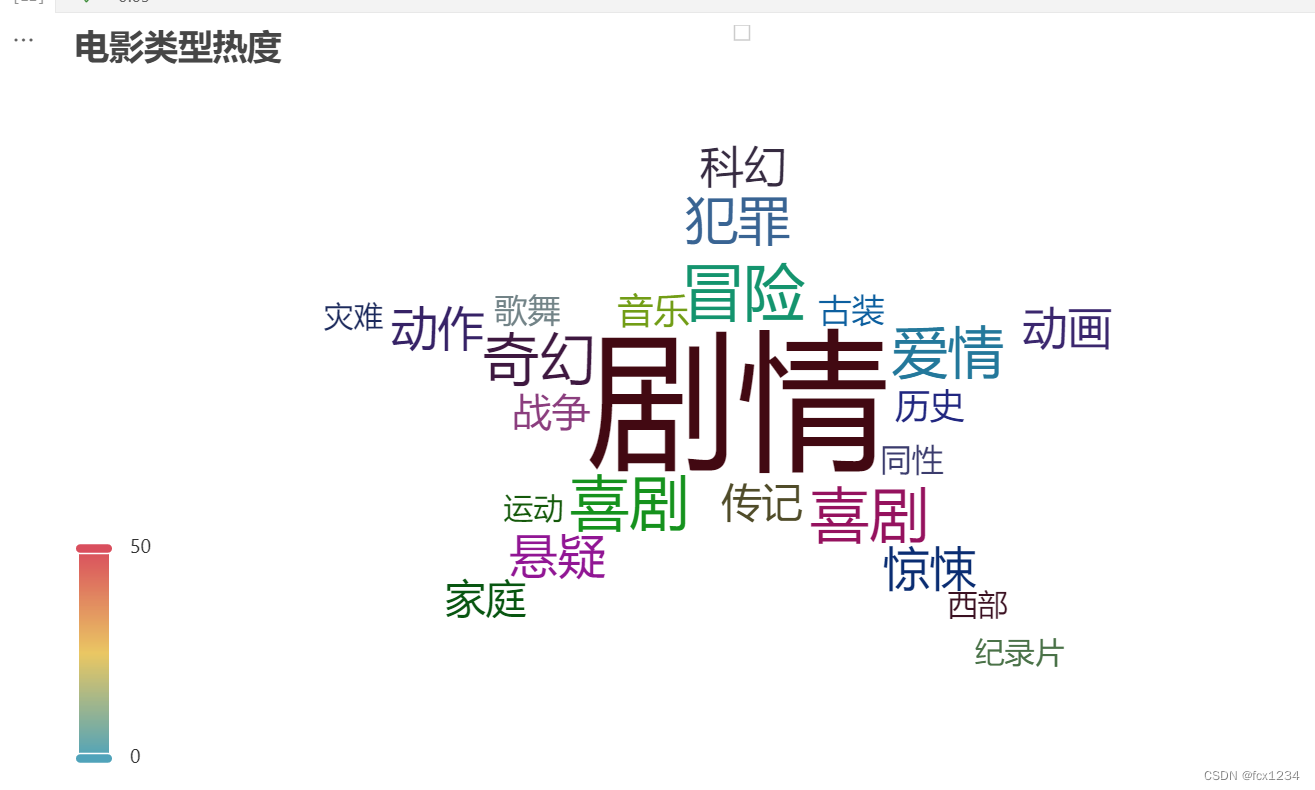 python数据可视化热度词云_python对excel数据词云处理-CSDN博客