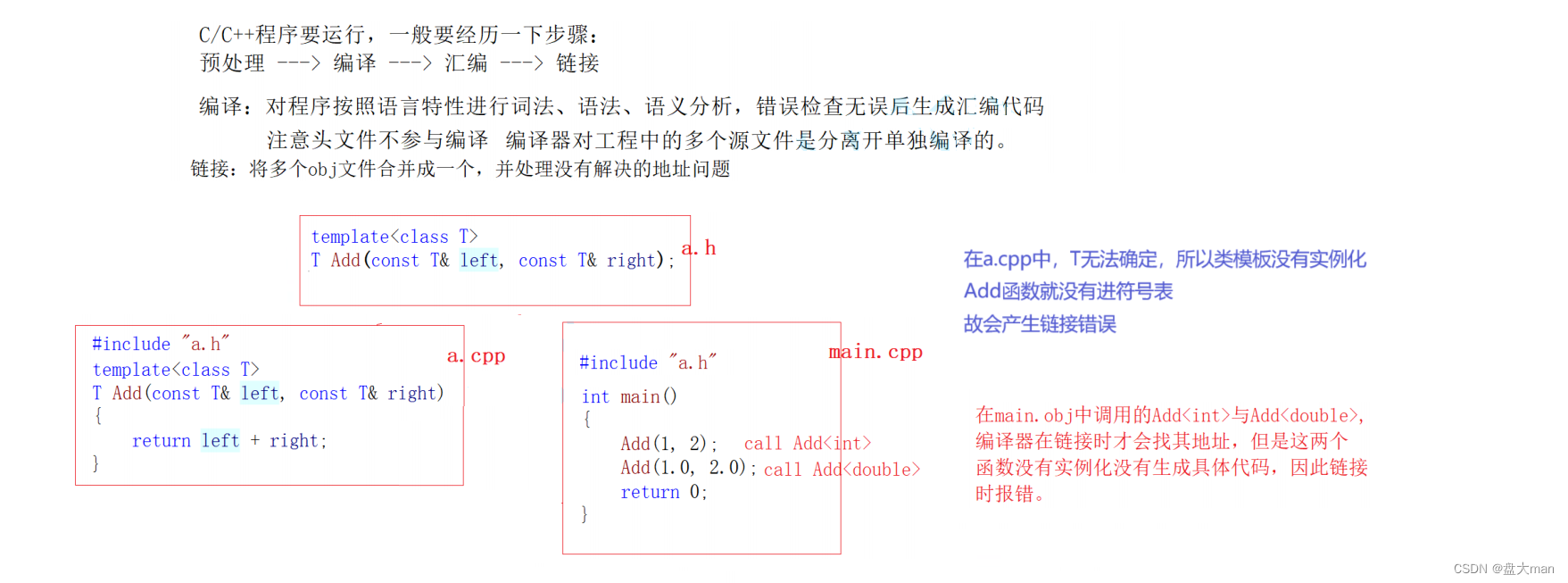 C++----模板进阶