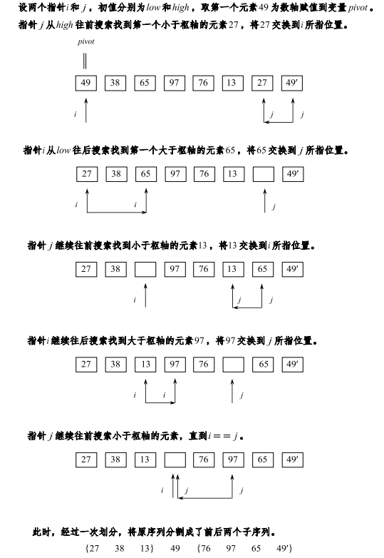 [外链图片转存失败,源站可能有防盗链机制,建议将图片保存下来直接上传(img-Q4MhHTt1-1641217649156)(myReviewPicture/插入排序例题2.png)]