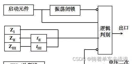 距离保护的影响因素