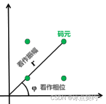 计算机网络-物理层（三）编码与调制