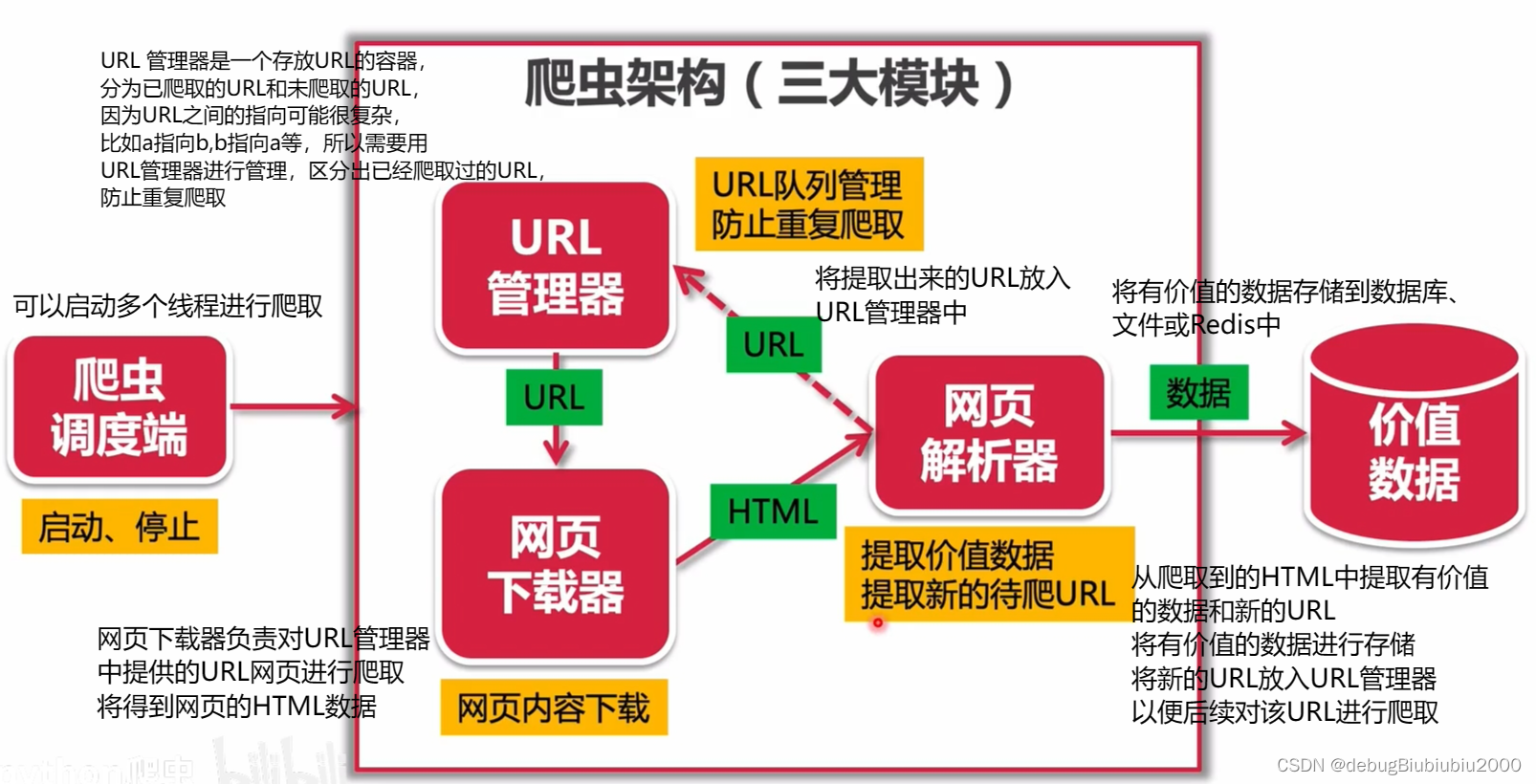 python 爬虫的开发环境配置