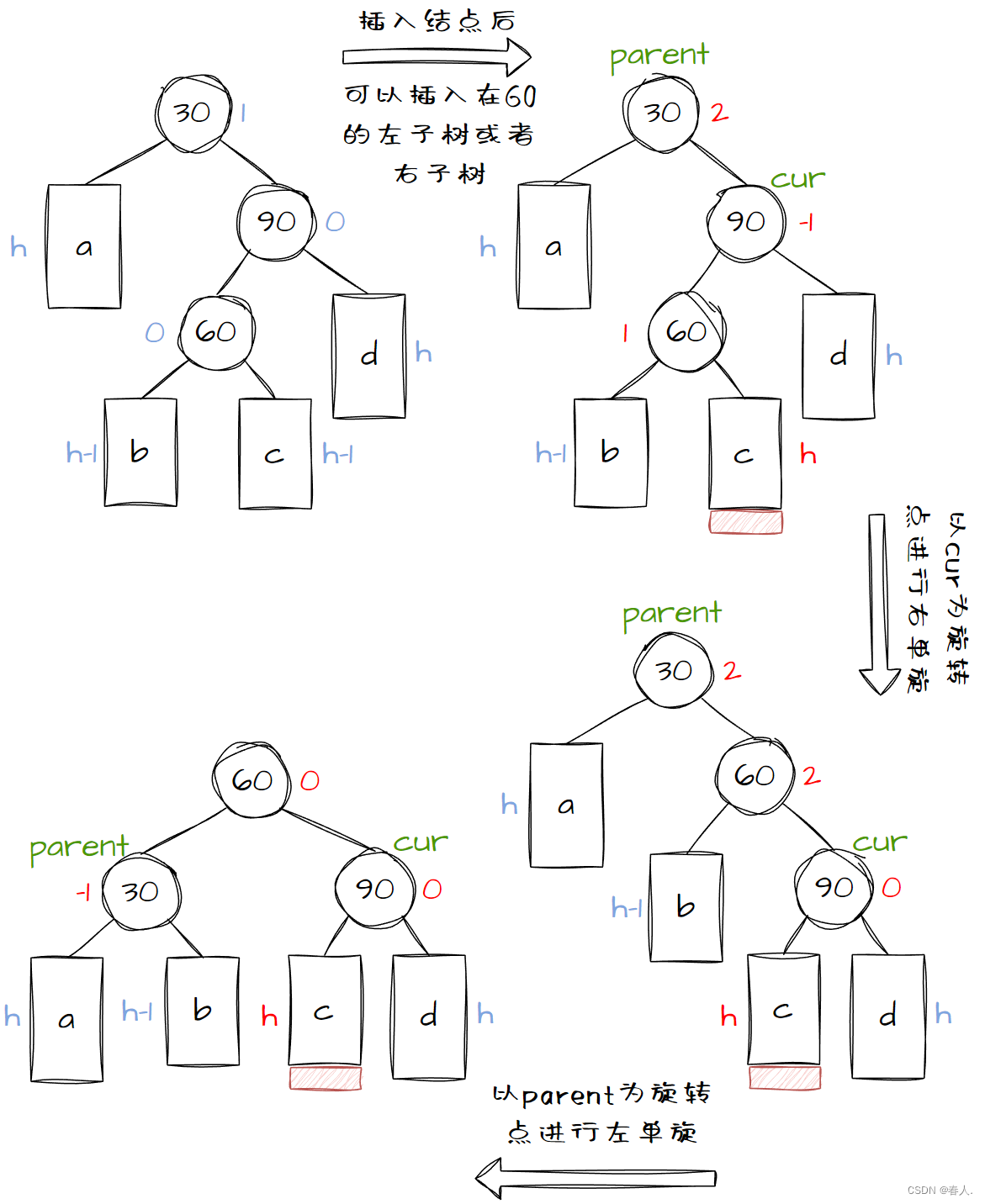 Insert image description here