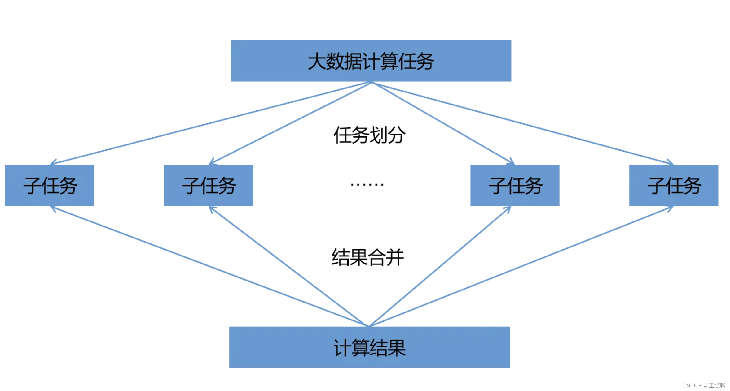 第8期：云原生—— 大学生职场小白该如何学