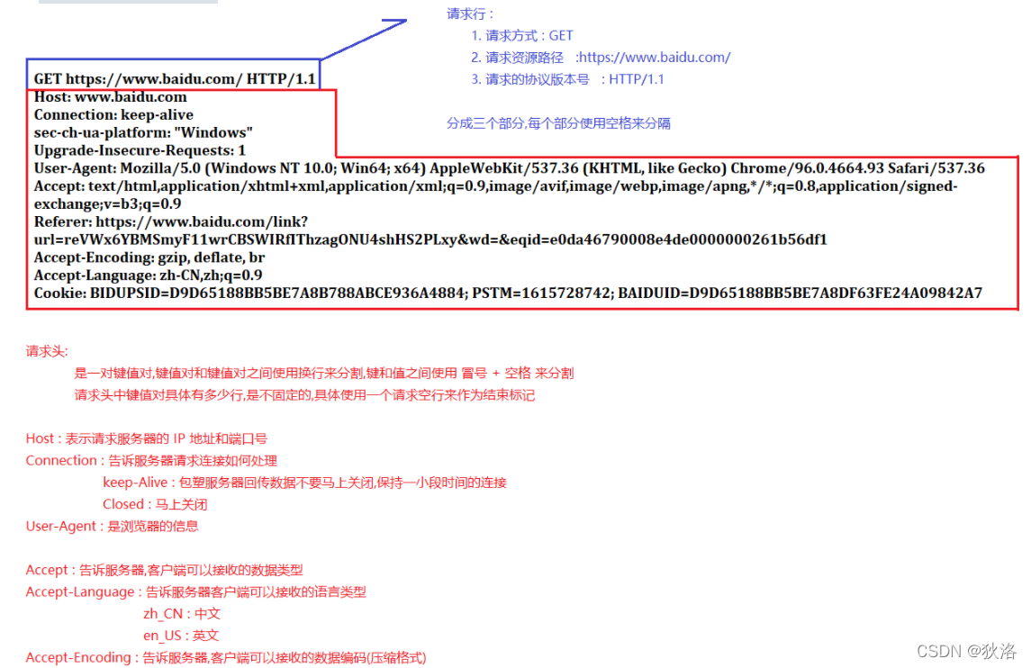 [外链图片转存失败,源站可能有防盗链机制,建议将图片保存下来直接上传(img-RyUAMELo-1639297417198)(image/image-20211212145411157.png)]