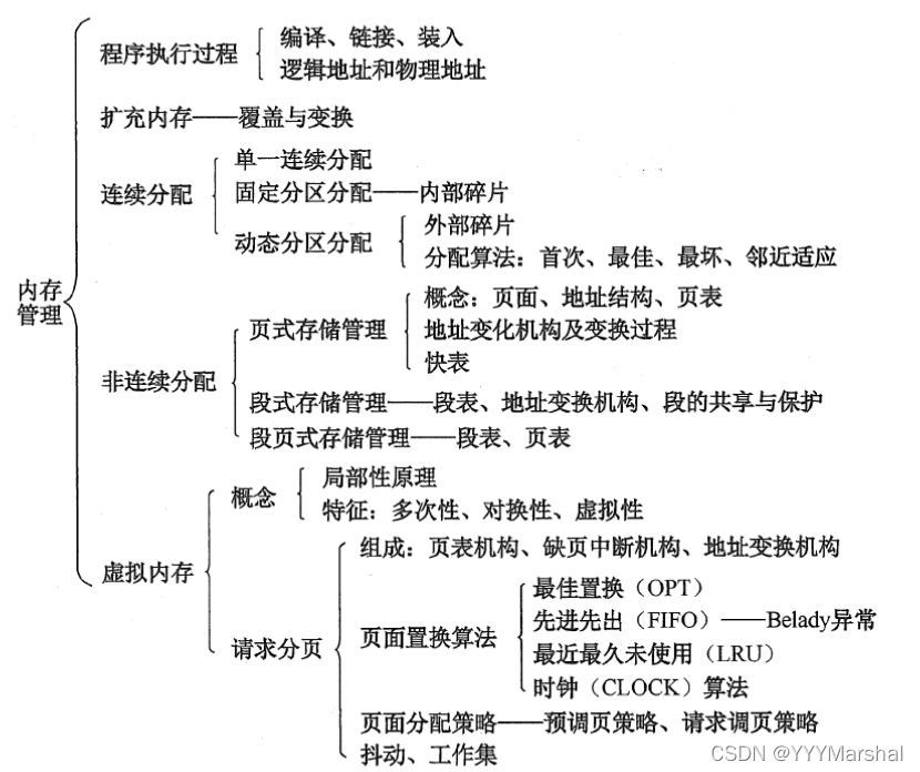 ここに画像の説明を挿入