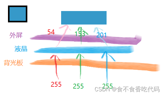 LCD显示屏