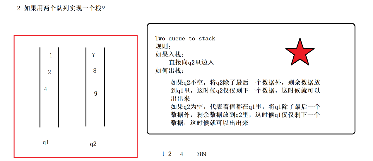 数据结构---用两个队列实现一个栈
