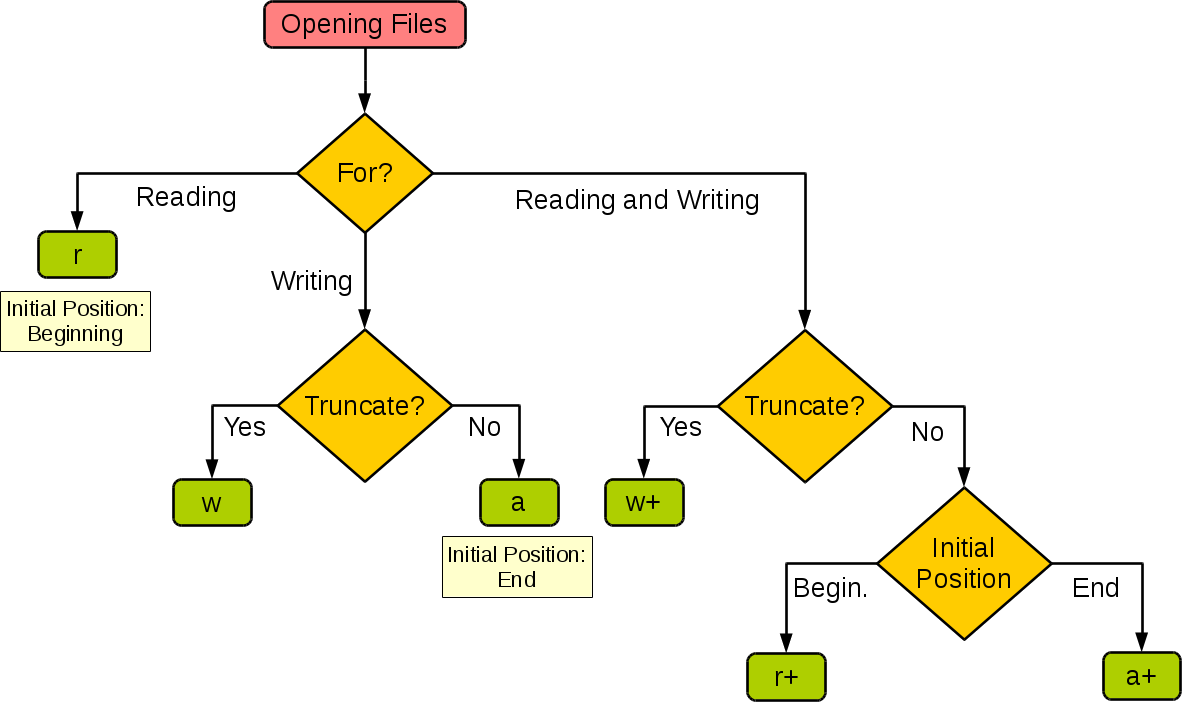 【Python】Python系列教程-- Python3 输入和输出（二十四）