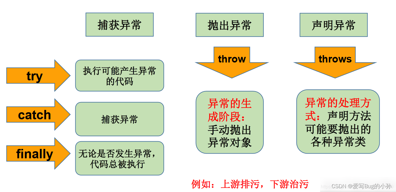 [外链图片转存失败,源站可能有防盗链机制,建议将图片保存下来直接上传(img-JZxiveIj-1655599017635)(./upload/BlogPicBed-1-master/img/2021/01/28/20210201191540.png)]