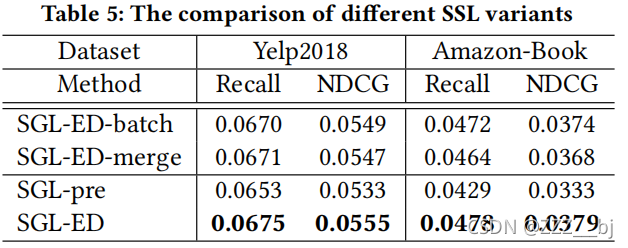 Self-supervised Graph Learning for Recommendation