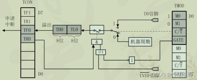 [外链图片转存失败,源站可能有防盗链机制,建议将图片保存下来直接上传(img-kl6BI1Gt-1688026209487)(https://note.youdao.com/yws/res/8/WEBRESOURCE8ffa174f9a7327ef3253444681ad6968)]