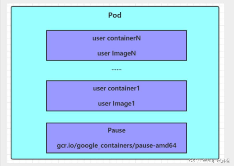 云原生_kubernetes(k8s)_pod介绍以及配置信息说明