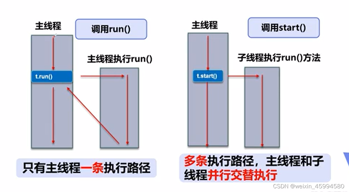 watermark,type_d3F5LXplbmhlaQ,shadow_50,text_Q1NETiBAd2VpeGluXzQ1OTk0NTgw,size_20,color_FFFFFF,t_70,g_se,x_16