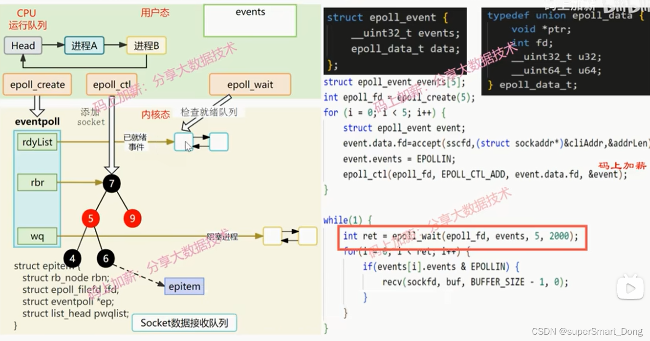 Linux C : select简介和epoll 实现