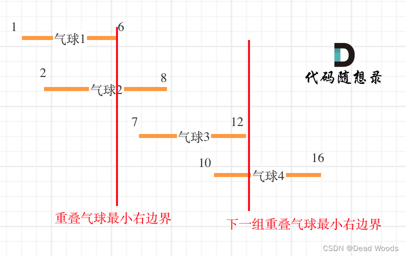 代码随想录算法训练营第三十五天｜ 860.柠檬水找零 406.根据身高重建队列 452. 用最少数量的箭引爆气球