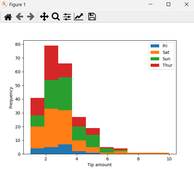 Python综合案例-小费数据集的数据分析(详细思路+源码解析)