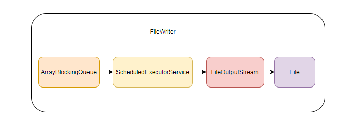 Skywalking Java Agent Log Component Analysis - Programmer Sought