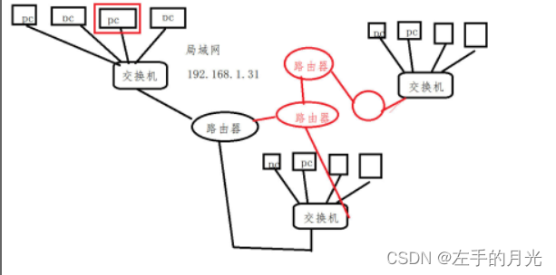 Linux网络编程|TCP编程