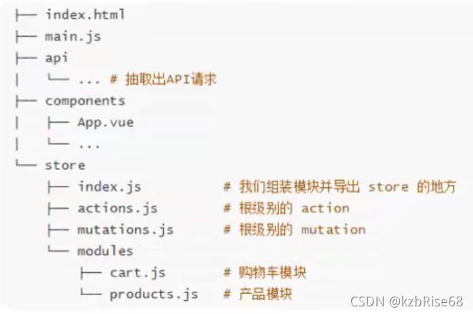 vuex结构