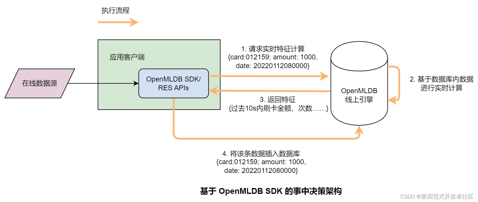 [外链图片转存失败,源站可能有防盗链机制,建议将图片保存下来直接上传(img-9EnxCVjz-1680662581672)(null)]