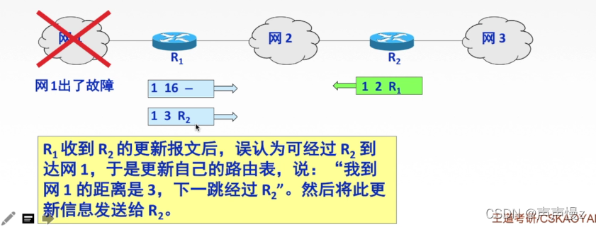 Step3