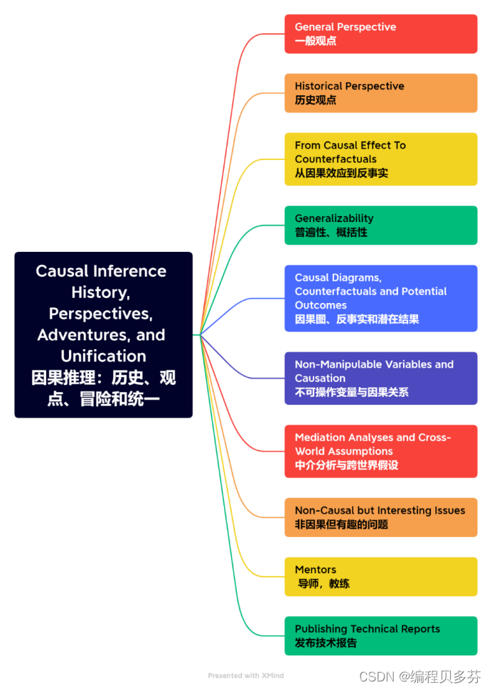 Causal Inference History, Perspectives, Adventures, and