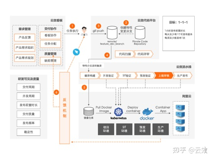 阿里云云效DevOps又又免费，中小企业开发者的福音来啦！