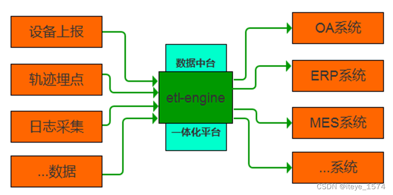 电商行业