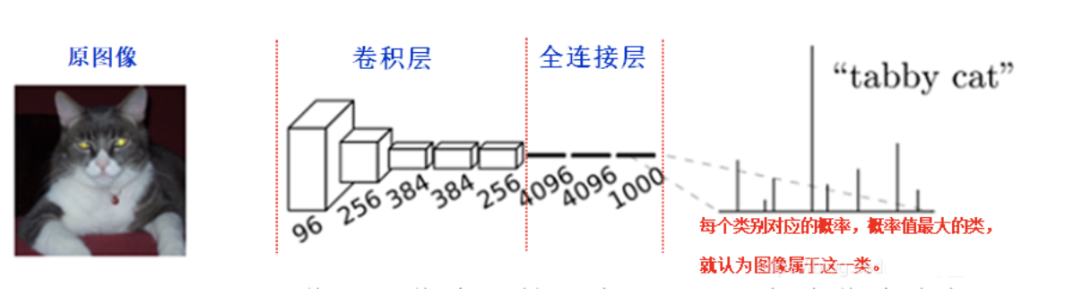 [外链图片转存失败,源站可能有防盗链机制,建议将图片保存下来直接上传(img-ja7U0lnx-1646530712260)(笔记图片/image-20201009160138511.png)]