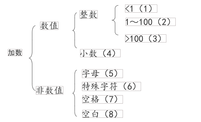功能测试技术——等价类划分法_等价划分测试-CSDN博客