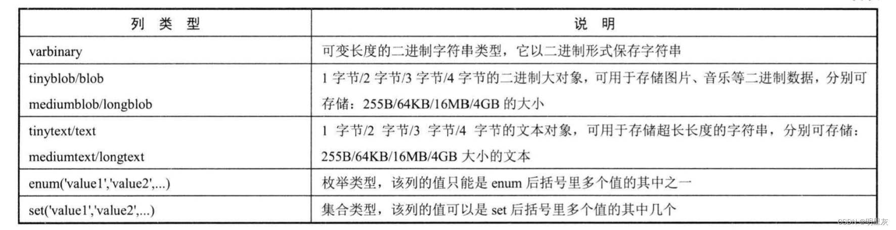 《疯狂Java讲义》读书笔记7