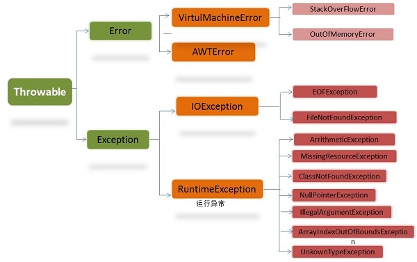 Java——你真的了解Java异常处理机制吗？[通俗易懂]