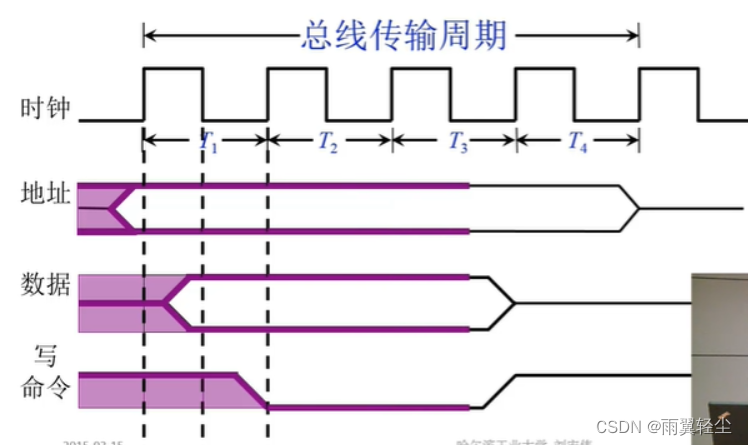 [外链图片转存失败,源站可能有防盗链机制,建议将图片保存下来直接上传(img-fzKt4F7d-1673691139796)(D:\Typora图片\image-20230114123245999.png)]