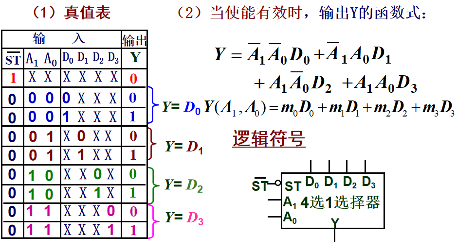 逻辑电路公式图片