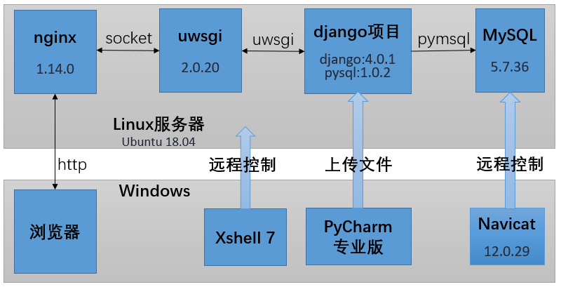 整体结构