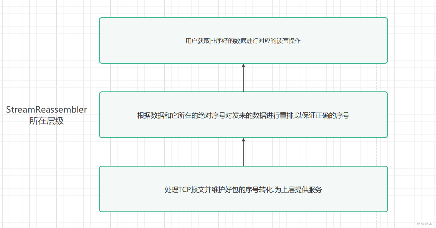 img https://img-blog.csdnimg.cn/1ba0899553ca4a688c0b5da9ff7160a8.png