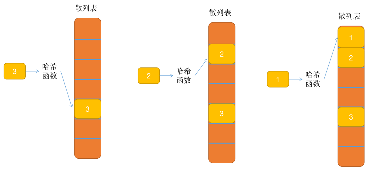 Python语法基础（字符串 列表 元组 字典 集合）